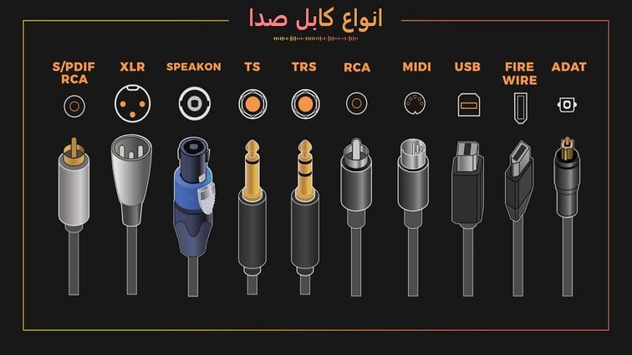 معرفی انواع کابل صدا | اس پی ال مارکت